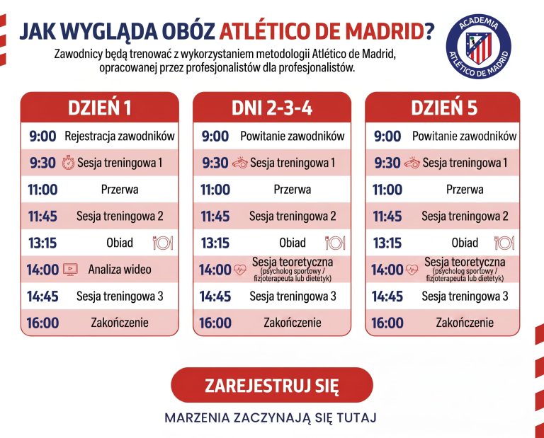 Plan zajęć Obozu Piłkarskiego Atletico de Madrid